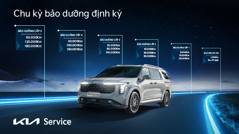 DỊCH VỤ BẢO DƯỠNG 1.000 KM ĐẦU TIÊN